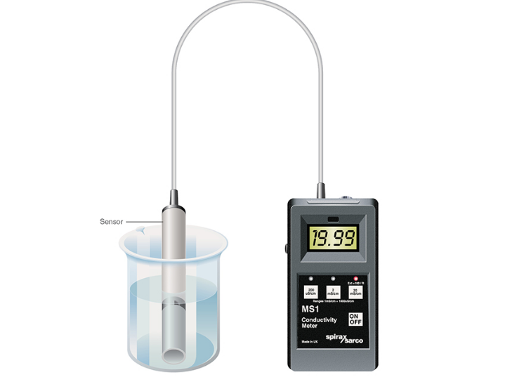 檢測水質(zhì)的電導率 檢測水質(zhì)的電導率