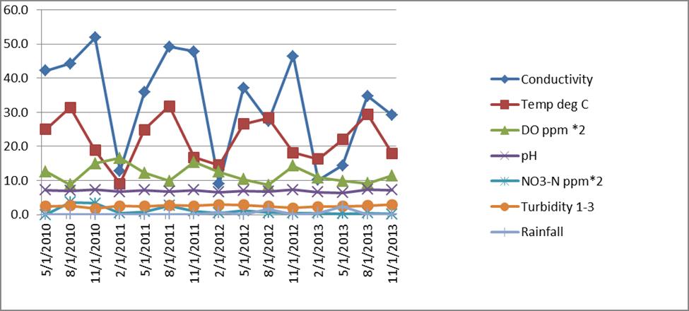 電導傳感器校準數(shù)據(jù) 電導傳感器校準數(shù)據(jù)